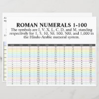 I, II, III, IV, Números Romanos 1 A 100 Papel