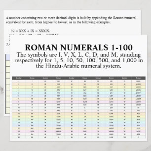 Lámina I, II, III, IV, Números Romanos 1 A 100 Papel