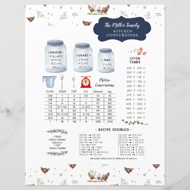 Lámina Monograma de conversión de cocinas en campo rústic (Anverso)