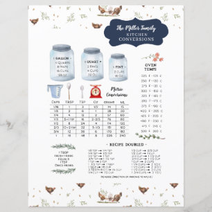 Lámina Monograma de conversión de cocinas en campo rústic