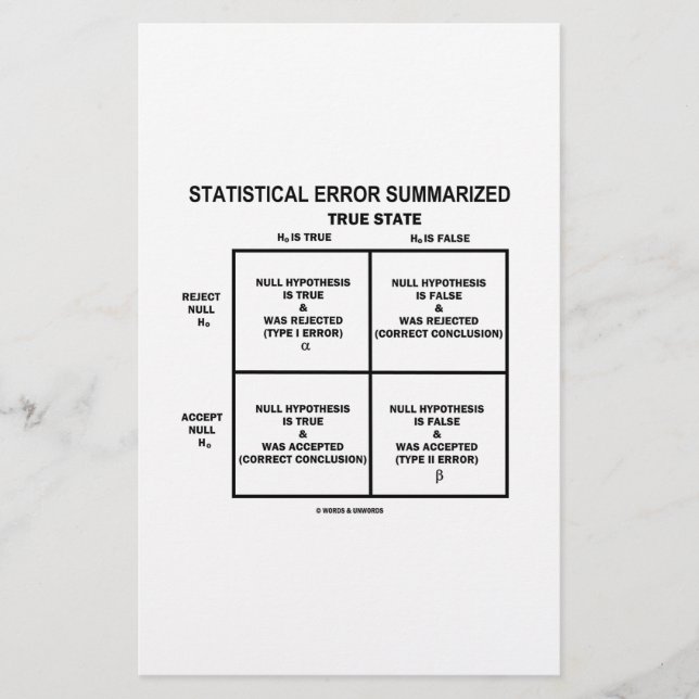 Lámina Resumen de errores estadísticos (pruebas de hipóte (Anverso)