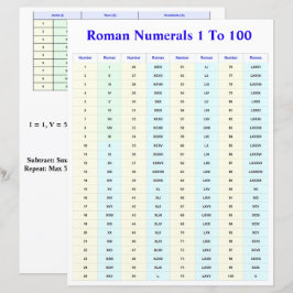 Lámina Tabla de Números Romanos para Estudiantes y Maestr