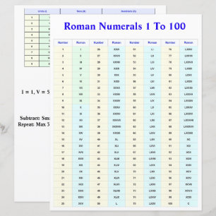 Lámina Tabla de Números Romanos para Estudiantes y Maestr
