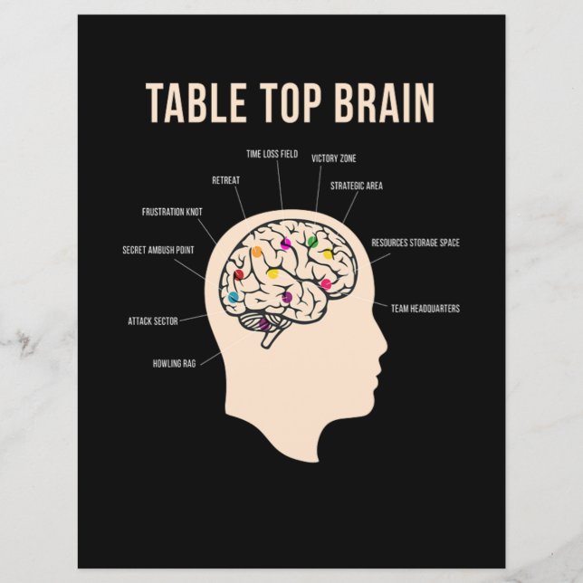 Lámina Table Top Brain Board Game (Anverso)