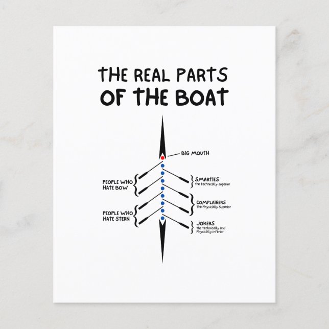 Las partes reales de la hoja de papel de barco (Anverso)