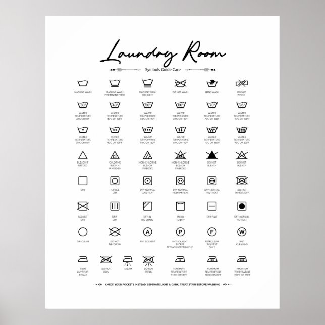Lavandería Decoración Símbolos Guía Rótulo (Frente)
