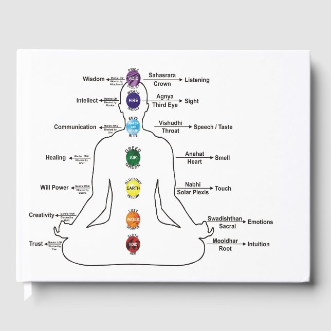 Libro De Visitas Siete chakras (Anverso)