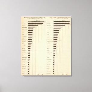 Lienzo 112 índices de mortalidad, causas 1900, 1890