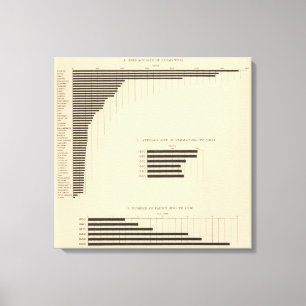 Lienzo 130 Tamaño, número de explotaciones 1850-1900