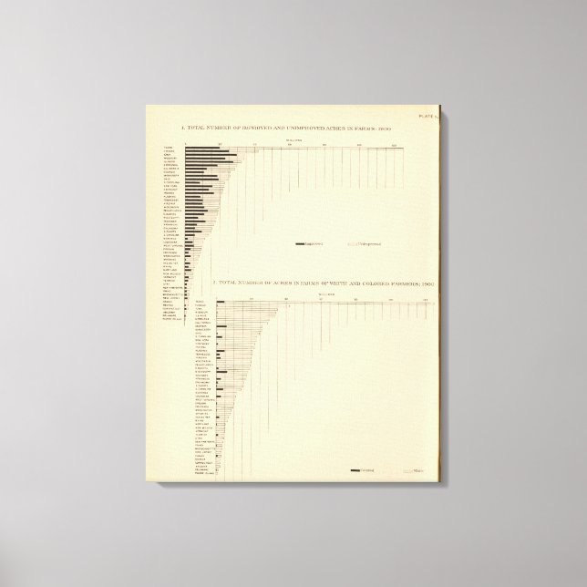 Lienzo 131 Acres en granjas 1900 (Anverso)