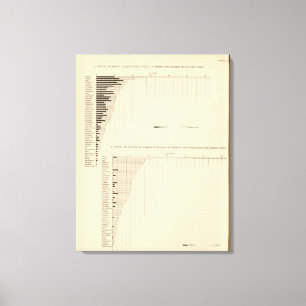 Lienzo 131 acres en las granjas 1900