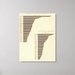 Lienzo 137 productos agrícolas 1900 del valor