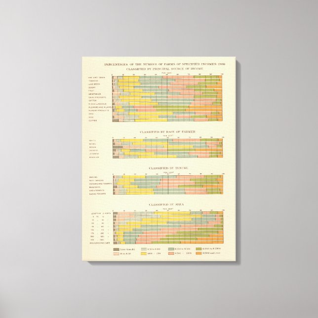 Lienzo 145 Granjas por ingresos (Anverso)