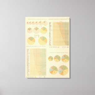 Lienzo 14 elementos, componentes, nacionalidades 17901890