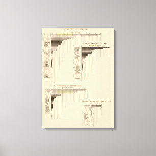 Lienzo 164 avena, centeno, cebada, alforfón 1900