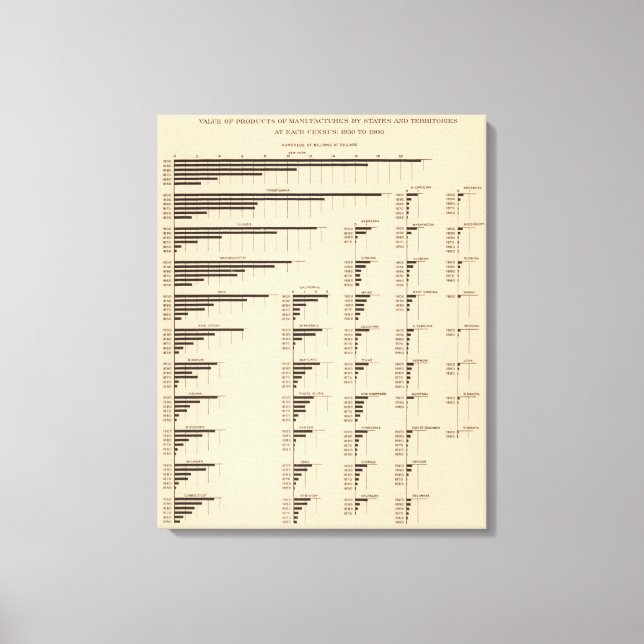 Lienzo 184 Industrias de valor, estados 1850-1900 (Anverso)