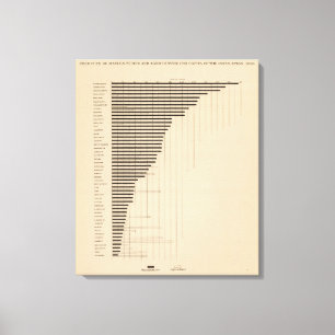 Lienzo 187 fabrica, la agricultura per capita 1900