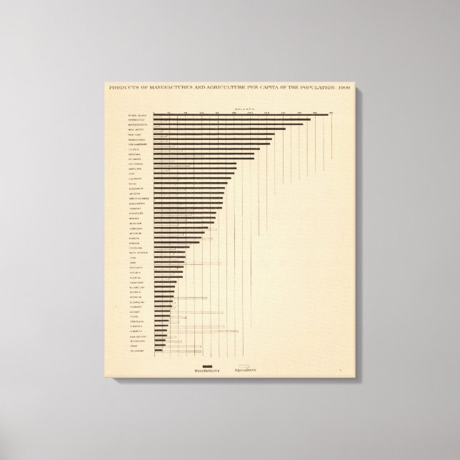 Lienzo 187 Manufacturas, agricultura per cápita 1900 (Anverso)