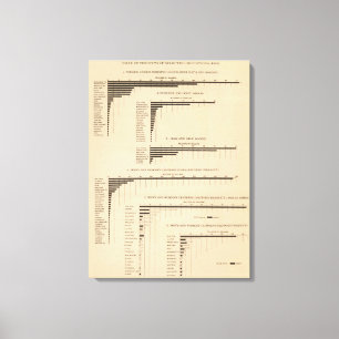 Lienzo 198 el valor, productos seleccionó las industrias