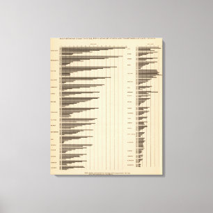 Lienzo 20 urbano a la población total por los estados