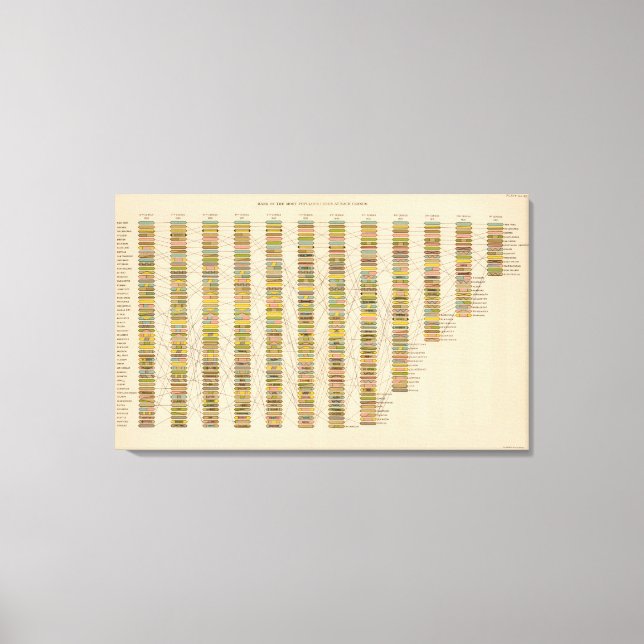 Lienzo 22 Rango de ciudades (Anverso)