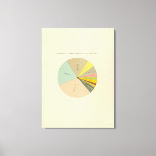 Lienzo 33 sects religiosos 1890 de la calidad de miembro