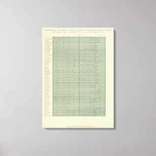 Lienzo 49 Personas nacidas en un estado