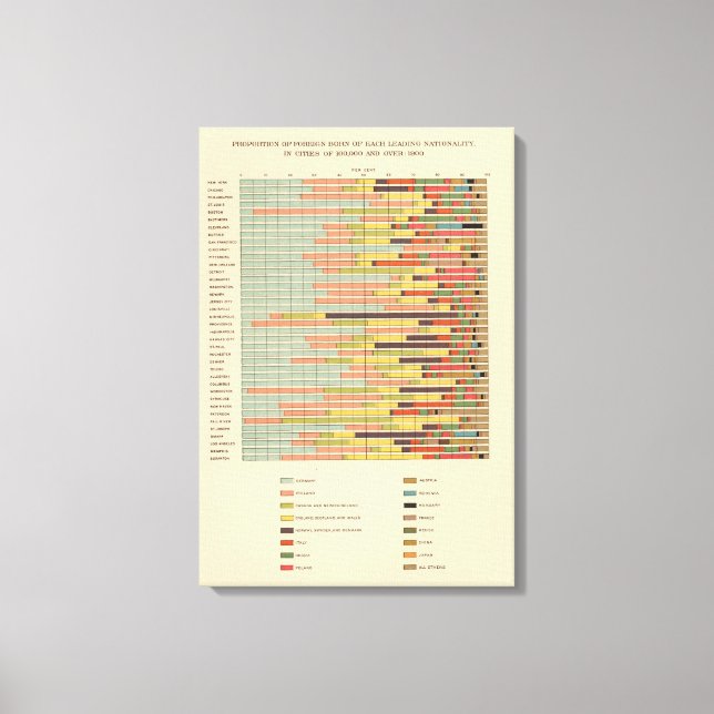 Lienzo 64 Proporción de las principales nacionalidades po (Anverso)