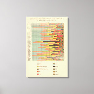 Lienzo 64 Proporción de las principales nacionalidades po
