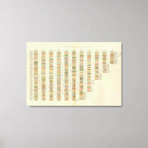 Lienzo 7 fila, ciudades 17901890