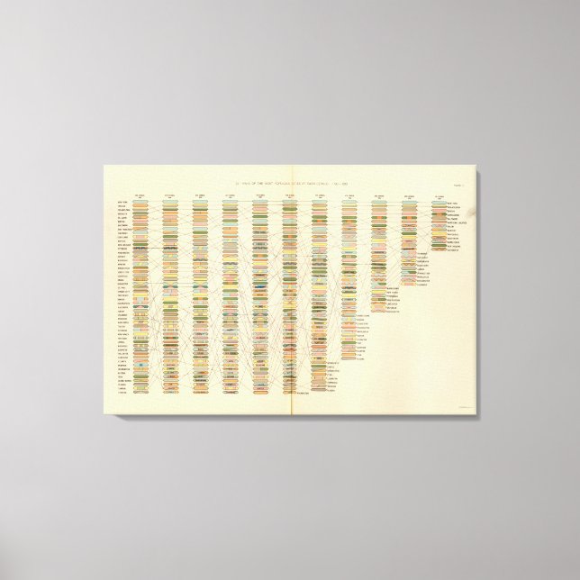 Lienzo 7 Rango, ciudades 17901890 (Anverso)