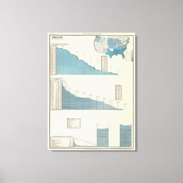 Lienzo Agricultura (Anverso)