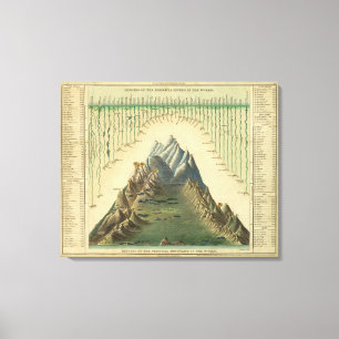 Lienzo Alturas de las montañas principales en el mundo