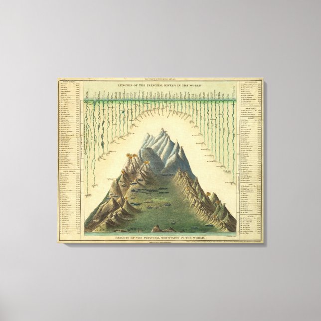 Lienzo Alturas De Las Principales Montañas Del Mundo (Anverso)
