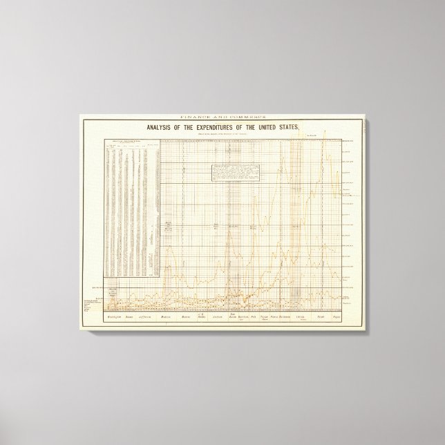 Lienzo Análisis de gastos de EE.UU. (Anverso)