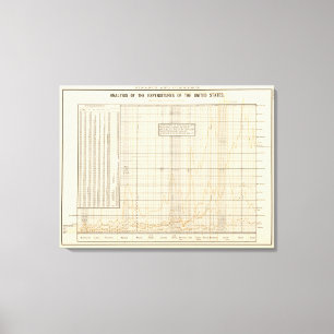 Lienzo Análisis de gastos de EE.UU.
