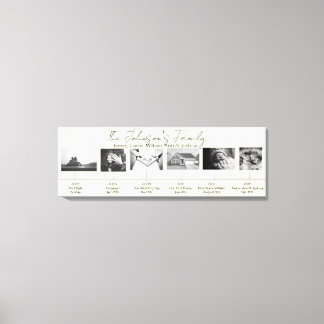 Lienzo Aniversarios personalizados Bodas de familia Poste