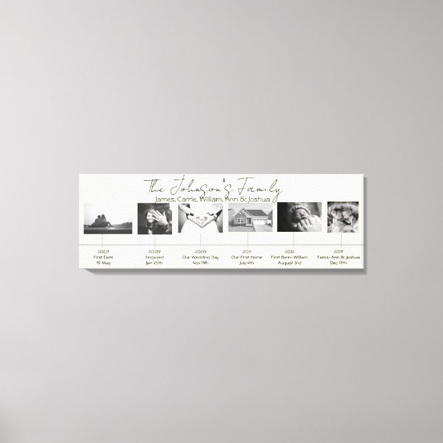 Lienzo Aniversarios personalizados Bodas de familia Poste (Anverso)