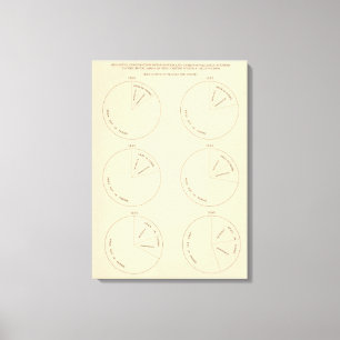 Lienzo Áreas de 127 proporciones en granjas