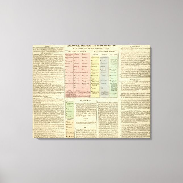 Lienzo Assiria y Lidia de la Línea de Tiempo (Anverso)