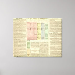 Lienzo Assyria y Lydia de la cronología