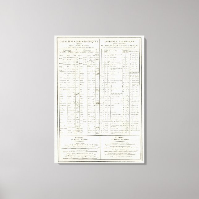 Lienzo Atlas de la leyenda de Egipto (Anverso)