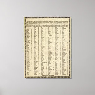 Lienzo Atlas moderno del índice