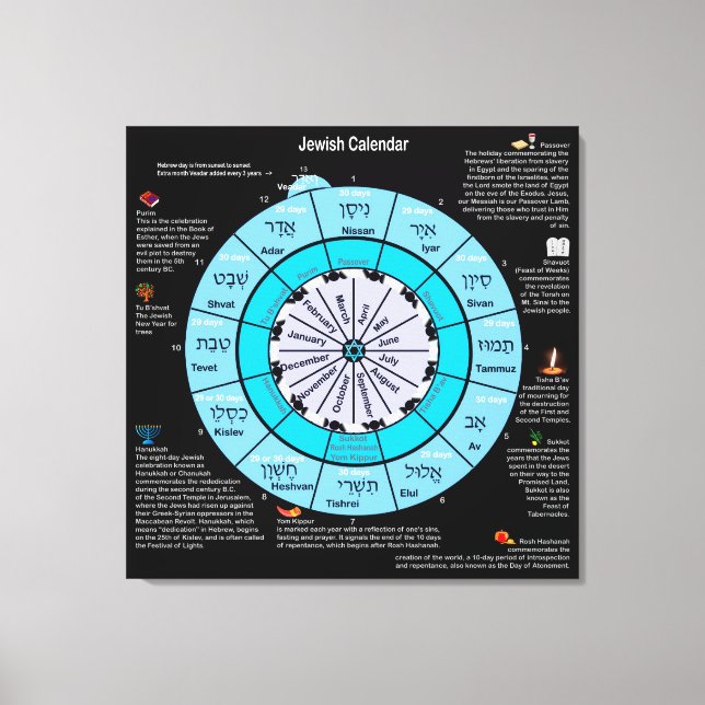 Lienzo Calendario judío (Anverso)