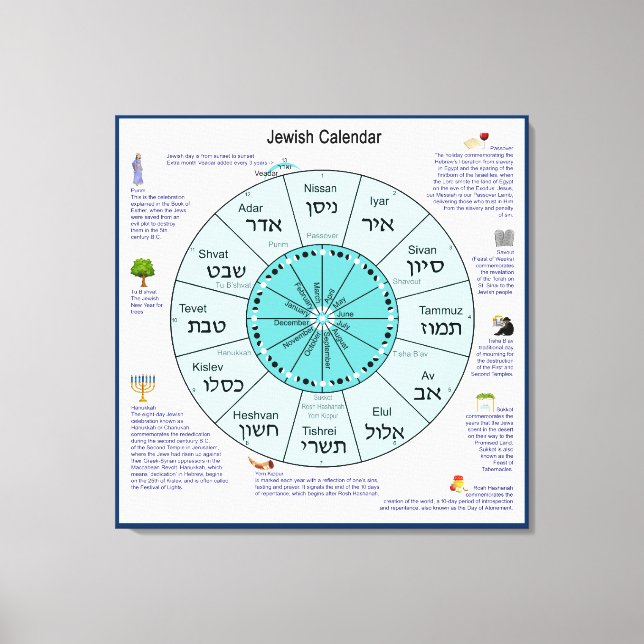 Lienzo Calendario judío (Anverso)