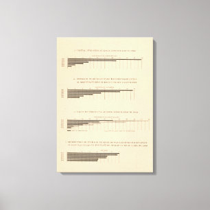 Lienzo Capital, asalariados, productos 1850-1900