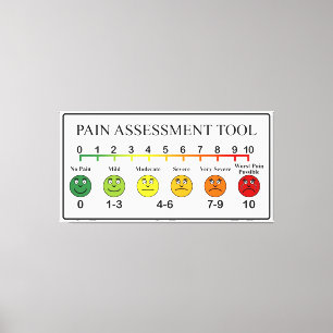 Lienzo Carta médica de la herramienta de la evaluación