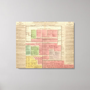 Lienzo Casa real de Brunswick