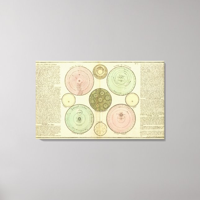 Lienzo Celestial (Anverso)