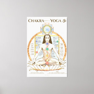 Lienzo Chakra Kundalini Poster de yoga inglés